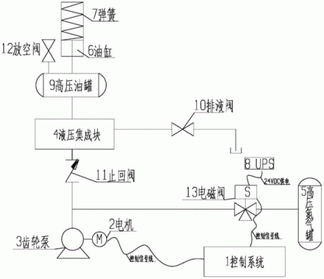 电液联动执行机构原理？（执行联动成员单位）-图2