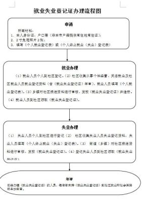 单位就业为什么要办理就业失业登记证？（单位让办理就业创业证）-图2