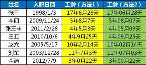 重新入职集团公司另一个公司，员工的工龄应该如何计算？（在多家单位工作工龄怎么算）-图2