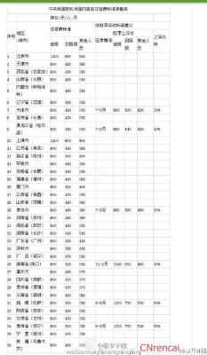 上海住院伙食补助费标准？（上海市闵行区 行政事业单位差旅费）-图1