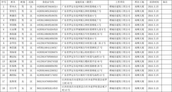 入职备案需要等多久？（用工备案进本单位日期）-图2