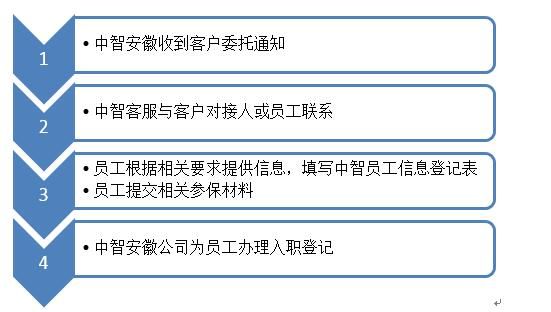 入职备案需要等多久？（用工备案进本单位日期）-图3