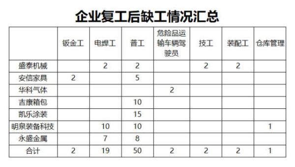 待工和待岗的区别？（单位待岗有没有工资待遇）-图3