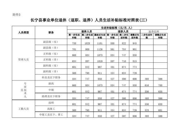 事业编制退职和退休的区别？（事业单位退职人员的退休待遇）-图2