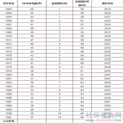 高级技师退休延迟吗？（事业单位高级职称退休时间）-图3