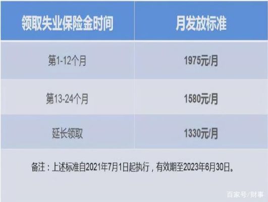 领过失业补助金多久能继续交社保？（领着失业金还得让新单位交五险）-图2