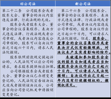 国企因公殉职赔公偿标准？（妻子因公去世 单位赔偿分配法则）-图2