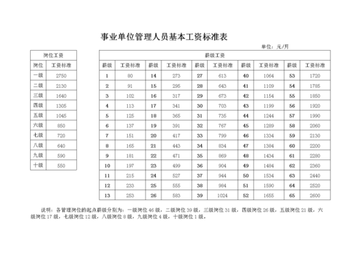 事业单位人员可以持股吗？（100%持股 事业单位）-图2