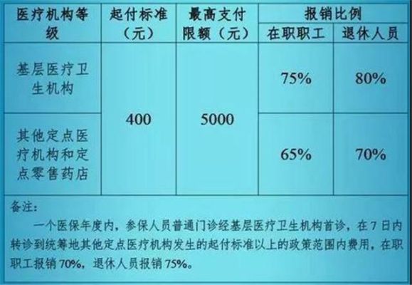 单位医保没按时交住院怎么办？（单位没交医保得病）-图2