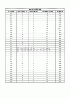 驾驶员最新的退休标准？（单位司机职工退休年龄）-图3