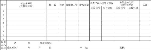 医保上家单位未减员什么意思？（上家单位没有减员）-图2