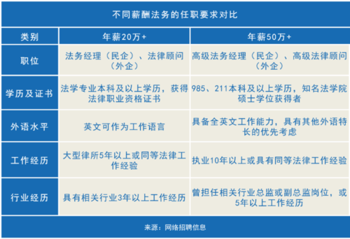 法务公司和律师事务所的区别？（事业单位法律顾问的意义）-图2