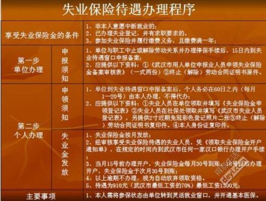 失业保险必须在一家公司满一年吗？（失业金需要一家单位缴满一年）-图3