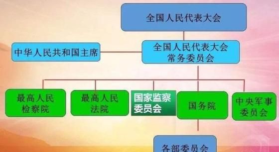 公检法司各是干什么的？（公检法三个单位职责）-图2