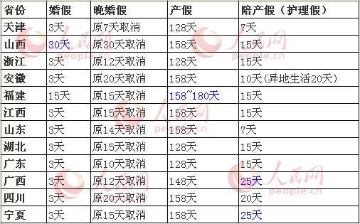 178天产假规定？（单位产假178天）-图3