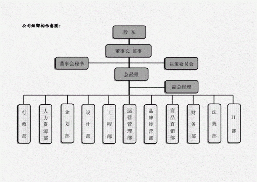 外资企业由哪个部门管理？（外资企业的主管单位）-图2