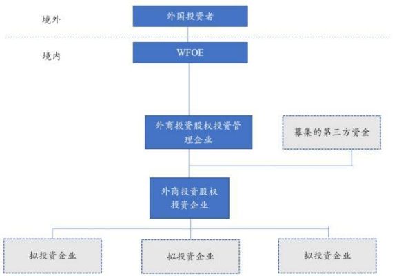 外资企业由哪个部门管理？（外资企业的主管单位）-图1