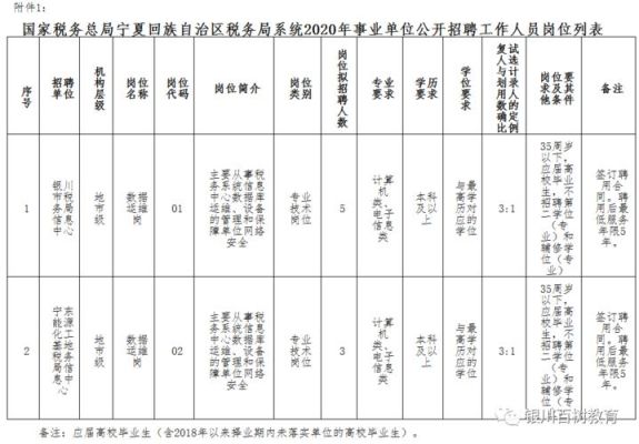 事业单位最低服务年限是多长时间？服务期间有何限制？（事业单位服务年限法律依据）-图3