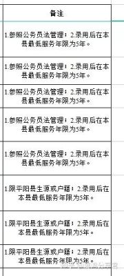 事业单位最低服务年限是多长时间？服务期间有何限制？（事业单位服务年限法律依据）-图2