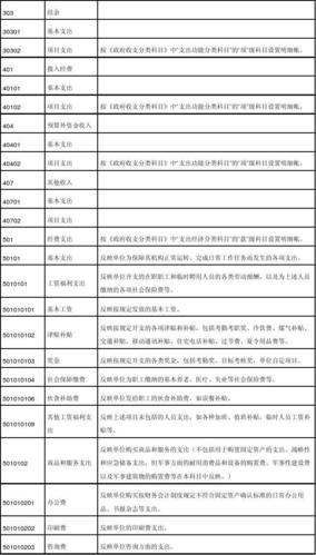 服务咨询费的开票编码？（事业单位咨询费的科目代码）-图1