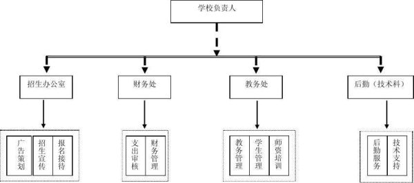 商业用地可以开办教育机构吗？（民办非企业单位能开培训学校嘛）-图1