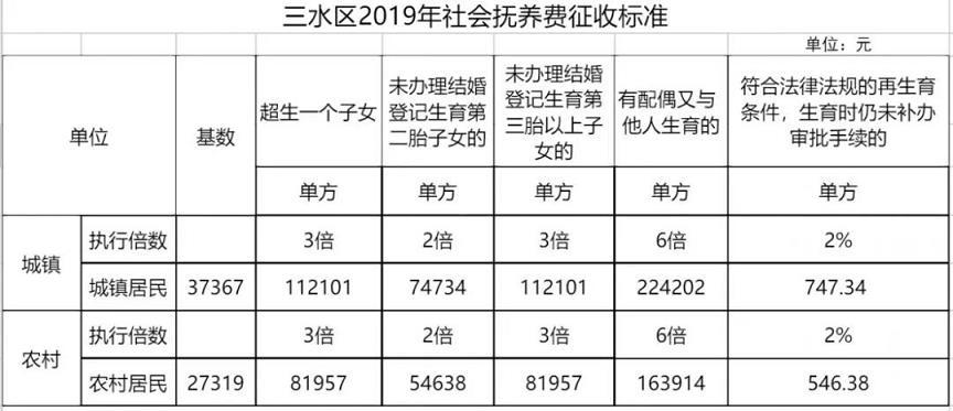 抚养费6年不给是否已过法律时效？（他单位垮了 六年了不拿抚养费）-图3