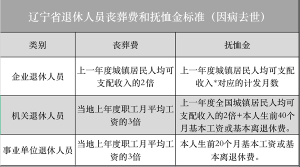 为什么事业退休和企业退休的丧葬费不一样？（企业和事业单位的抚恤金一样吗）-图2