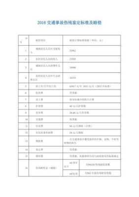 做了伤残鉴定是不是就一定得赔给对方那么多钱？（鉴定结果出来可以向单位赔钱吗）-图2