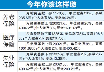 企业可以为员工缴纳三险吗,具体包括哪三险？（单位为职工要缴哪些保险）-图1