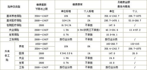 企业可以为员工缴纳三险吗,具体包括哪三险？（单位为职工要缴哪些保险）-图3