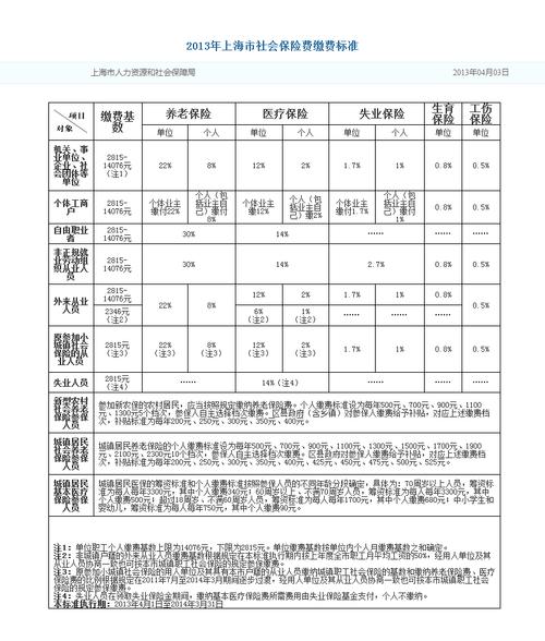 企业可以为员工缴纳三险吗,具体包括哪三险？（单位为职工要缴哪些保险）-图2