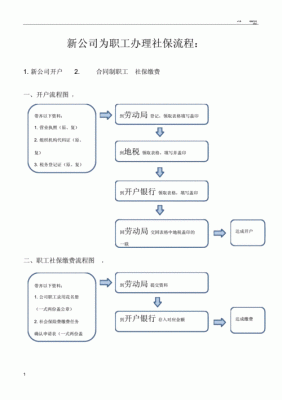 个人独资企业也要为员工买社保吗,怎么买？（不是单位如何交社保卡）-图2