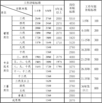 30%奖励性绩效是什么意思？（事业单位30%的绩效是什么意思）-图2