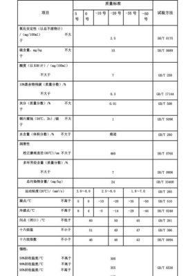 企业储存自备柴油需要哪些手续？（单位储存柴油需要什么手续）-图1