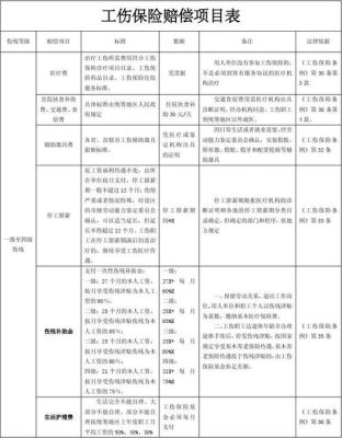 2021发生工伤保险公司赔偿范围？（工伤保险单位应当支付的项目）-图2