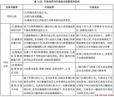 行政处罚影响事业编吗？（大学行政处分影响事业单位么）-图1