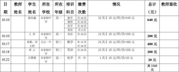 事业单位借调人员能发劳务费吗？（为本单位人员发放劳务费）-图1