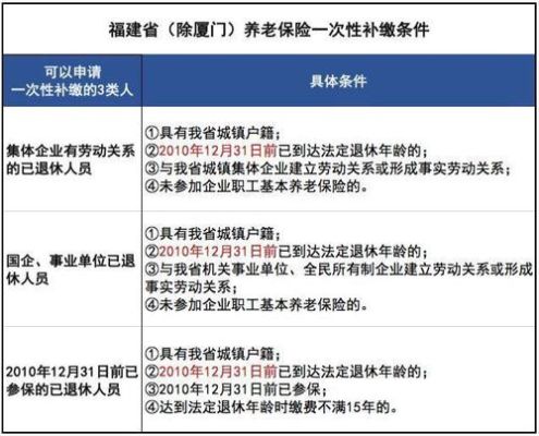 公司缴纳社保一直补缴状态怎么办？（单位为员工社保补缴）-图2