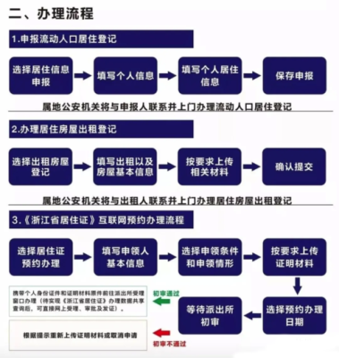 公司怎么给员工办理居住证？（单位可以办理居住证的要求）-图2