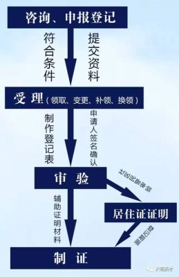 公司怎么给员工办理居住证？（单位可以办理居住证的要求）-图3