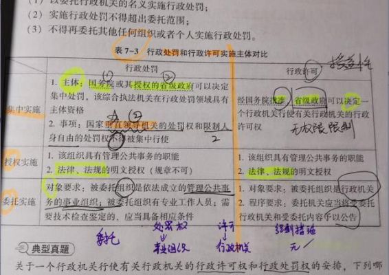 行政处罚的主体有哪些？（行政处罚主体是单位还是法代）-图2