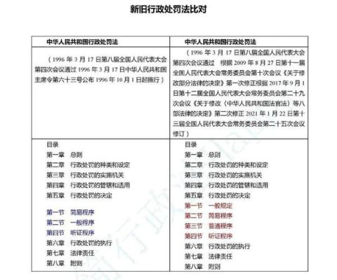 行政处罚的主体有哪些？（行政处罚主体是单位还是法代）-图1