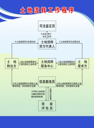 土地流转属于什么类别？（事业单位工作人员经商投股规定）-图1