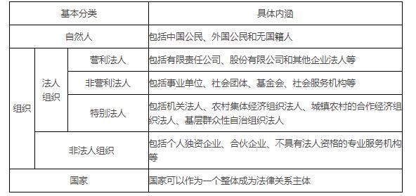 法人依法独立还是独自享有权利？（单位 法人民事权利能力）-图3