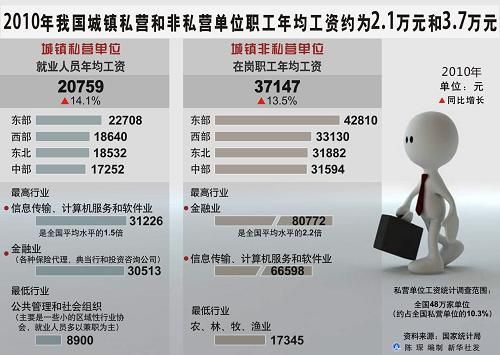 城镇非私营单位是哪些？（有限公司属于城镇非私营单位吗）-图2