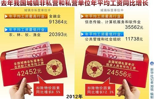 城镇非私营单位是哪些？（有限公司属于城镇非私营单位吗）-图3