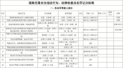 交通法35条罚款标准？（交通事故单位被处罚有什么法律依然）-图2