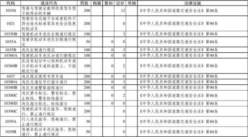 交通法35条罚款标准？（交通事故单位被处罚有什么法律依然）-图1