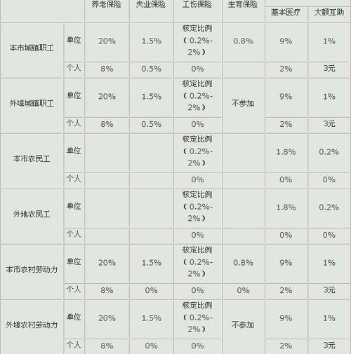 事业单位五险一金缴纳基数最低标准？（事业单位五险一金是多少钱一个月）-图2