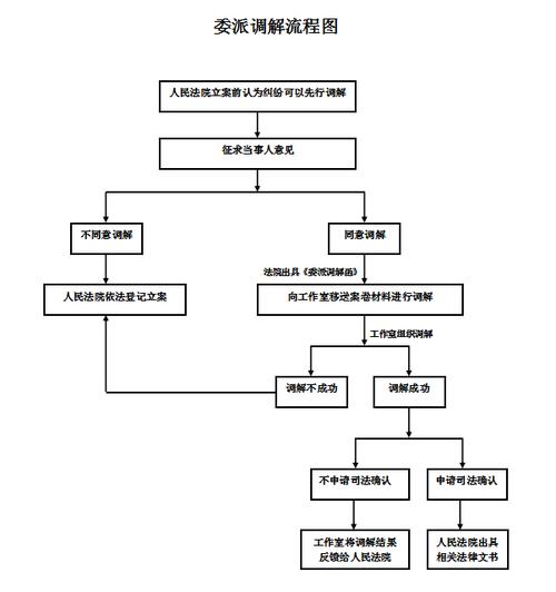 纠纷办主任岗位职责？（单位怎么写工作职责纠纷文书）-图2